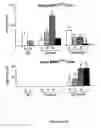 Fig. 36 - Methods and compositions for the repair and/or regeneration of damaged myocardium