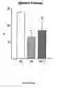 Fig. 43 - Methods and compositions for the repair and/or regeneration of damaged myocardium