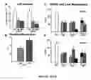 Fig. 77 - Methods and compositions for the repair and/or regeneration of damaged myocardium