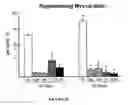 Fig. 80 - Methods and compositions for the repair and/or regeneration of damaged myocardium