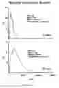 Fig. 83 - Methods and compositions for the repair and/or regeneration of damaged myocardium