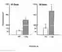Fig. 84 - Methods and compositions for the repair and/or regeneration of damaged myocardium
