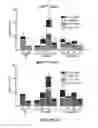 Fig. 93 - Methods and compositions for the repair and/or regeneration of damaged myocardium