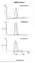 Fig. 95 - Methods and compositions for the repair and/or regeneration of damaged myocardium