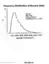 Fig. 97 - Methods and compositions for the repair and/or regeneration of damaged myocardium