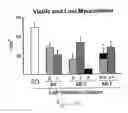 Fig. 98 - Methods and compositions for the repair and/or regeneration of damaged myocardium