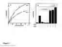 Fig. 03 - Promoter to IL-18BP, its preparation and use