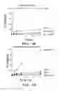 Fig. 06 - Liposome composition for improved intracellular delivery of a therapeutic agent