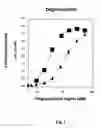 Fig. 02 - Methods of modulating CD200 receptors