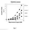 Fig. 03 - Methods of modulating CD200 receptors