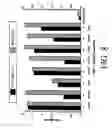 Fig. 09 - ANTI-HIV IMMUNOGENIC FORMULATION AND PROCESS FOR PREPARATION THEREOF