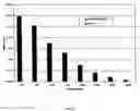 Fig. 12 - VMP-like sequences of pathogenic species and strains
