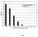 Fig. 13 - VMP-like sequences of pathogenic species and strains