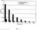 Fig. 14 - VMP-like sequences of pathogenic species and strains