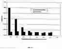 Fig. 15 - VMP-like sequences of pathogenic species and strains