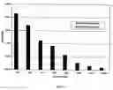 Fig. 16 - VMP-like sequences of pathogenic species and strains