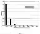 Fig. 17 - VMP-like sequences of pathogenic species and strains