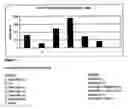 Fig. 06 - Vaccines