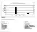 Fig. 07 - Vaccines