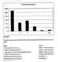 Fig. 43 - Vaccines
