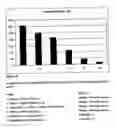 Fig. 44 - Vaccines