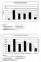 Fig. 46 - Vaccines