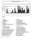 Fig. 49 - Vaccines