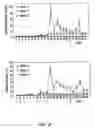 Fig. 03 - Methods of potentiating HIV-1-specific CD8+ immune responses involving the concomitant administration of DNA and ALVAC expression vectors
