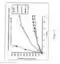 Fig. 04 - Use of aspartic proteases in cosmetics and therapeutics