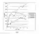Fig. 06 - Use of aspartic proteases in cosmetics and therapeutics