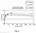 Fig. 05 - Lubricious eluting polymer blend and coating made from the same