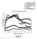 Fig. 06 - Lubricious compound and medical device made of the same