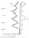 Fig. 02 - Carnitine retention