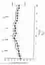 Fig. 04 - Carnitine retention
