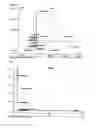 Fig. 04 - Methodologies for improving the quality of meat, health status of animals and impact on environment