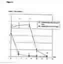 Fig. 05 - Methodologies for improving the quality of meat, health status of animals and impact on environment