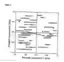 Fig. 08 - Methodologies for improving the quality of meat, health status of animals and impact on environment