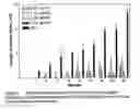 Fig. 07 - Method for making insect repellent composition