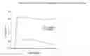 Fig. 01 - Microbial cellulose materials for use in transdermal drug delivery systems, method of manufacture and use