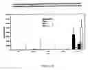 Fig. 09 - Lipid encapsulated interfering RNA