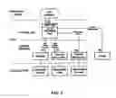 Fig. 04 - Devices and methods for treating the gastrointestinal system