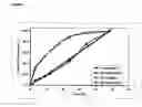 Fig. 02 - Controlled or sustained-release formulation
