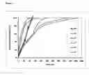 Fig. 03 - Controlled or sustained-release formulation