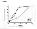 Fig. 04 - Controlled or sustained-release formulation