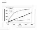 Fig. 06 - Controlled or sustained-release formulation