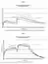 Fig. 03 - Multiparticulate modified release composition