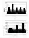 Fig. 02 - Semi-solid mucoadhesive formulations