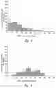 Fig. 08 - Anti-angiogenic compositions and methods of use
