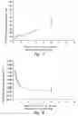 Fig. 09 - Anti-angiogenic compositions and methods of use