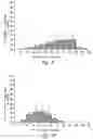 Fig. 10 - Anti-angiogenic compositions and methods of use